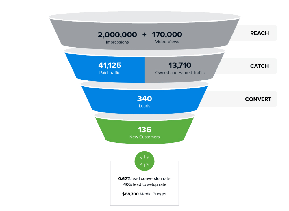 Cingo Screens 1 of 3