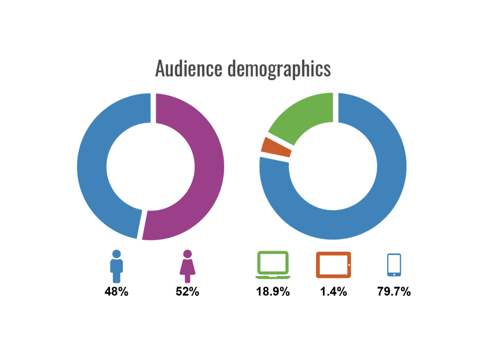 Cingo Screens 2 of 3