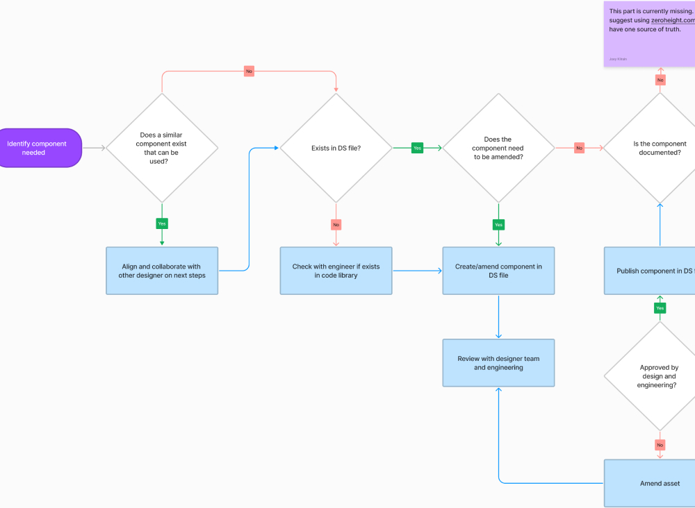 KPMG Workshop 1 of 2