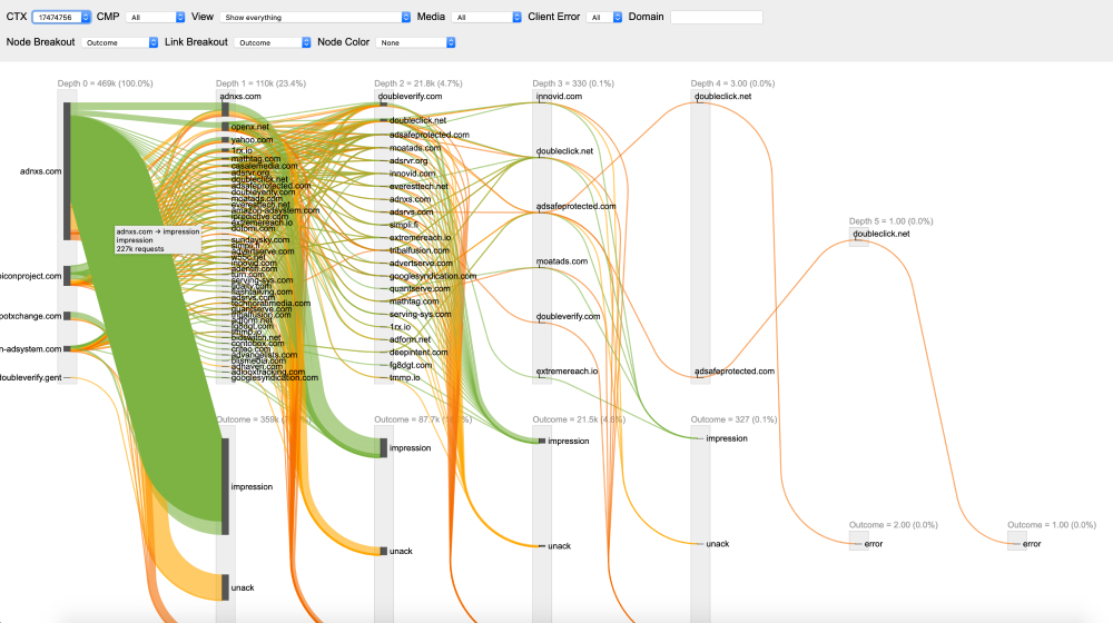 KPMG Workshop 2 of 2