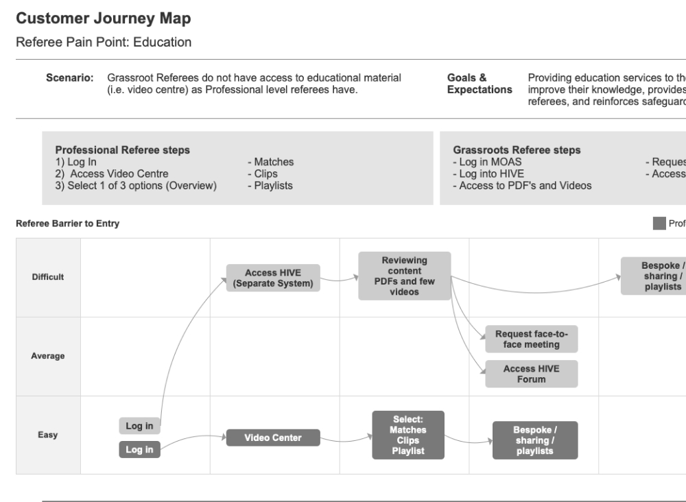 KPMG Workshop 1 of 2
