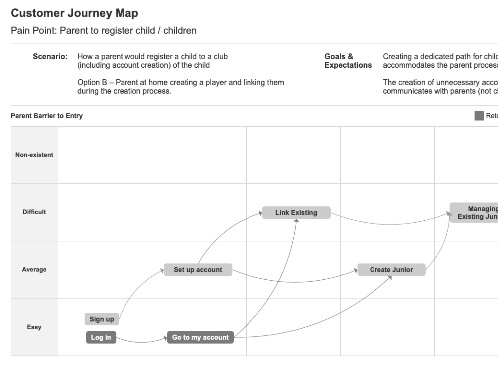 KPMG Workshop 2 of 2