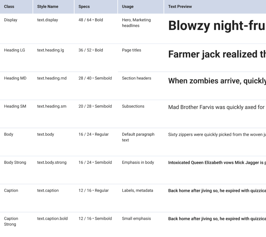 DoubleVerify design system — typography scale and styles