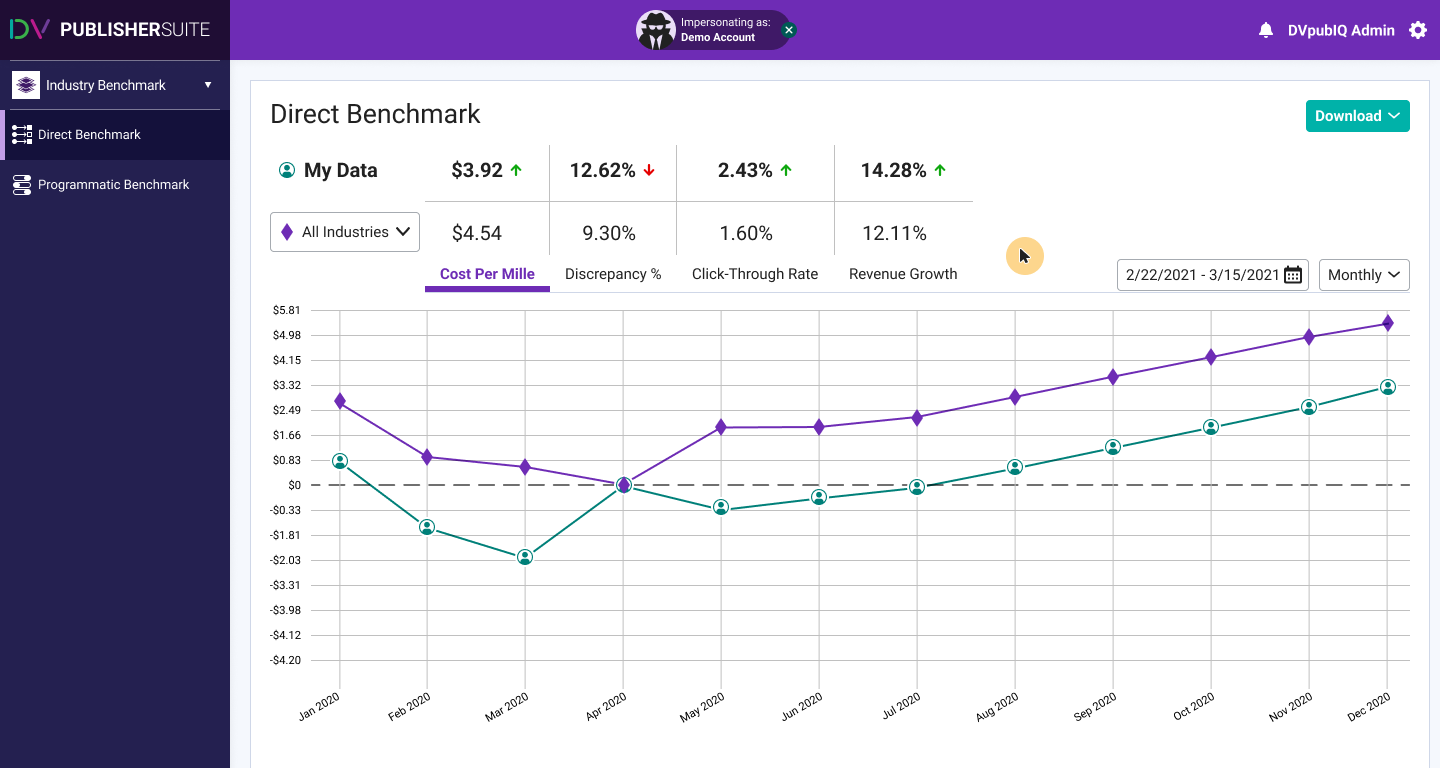 DoubleVerify data visualization layout — full height overview