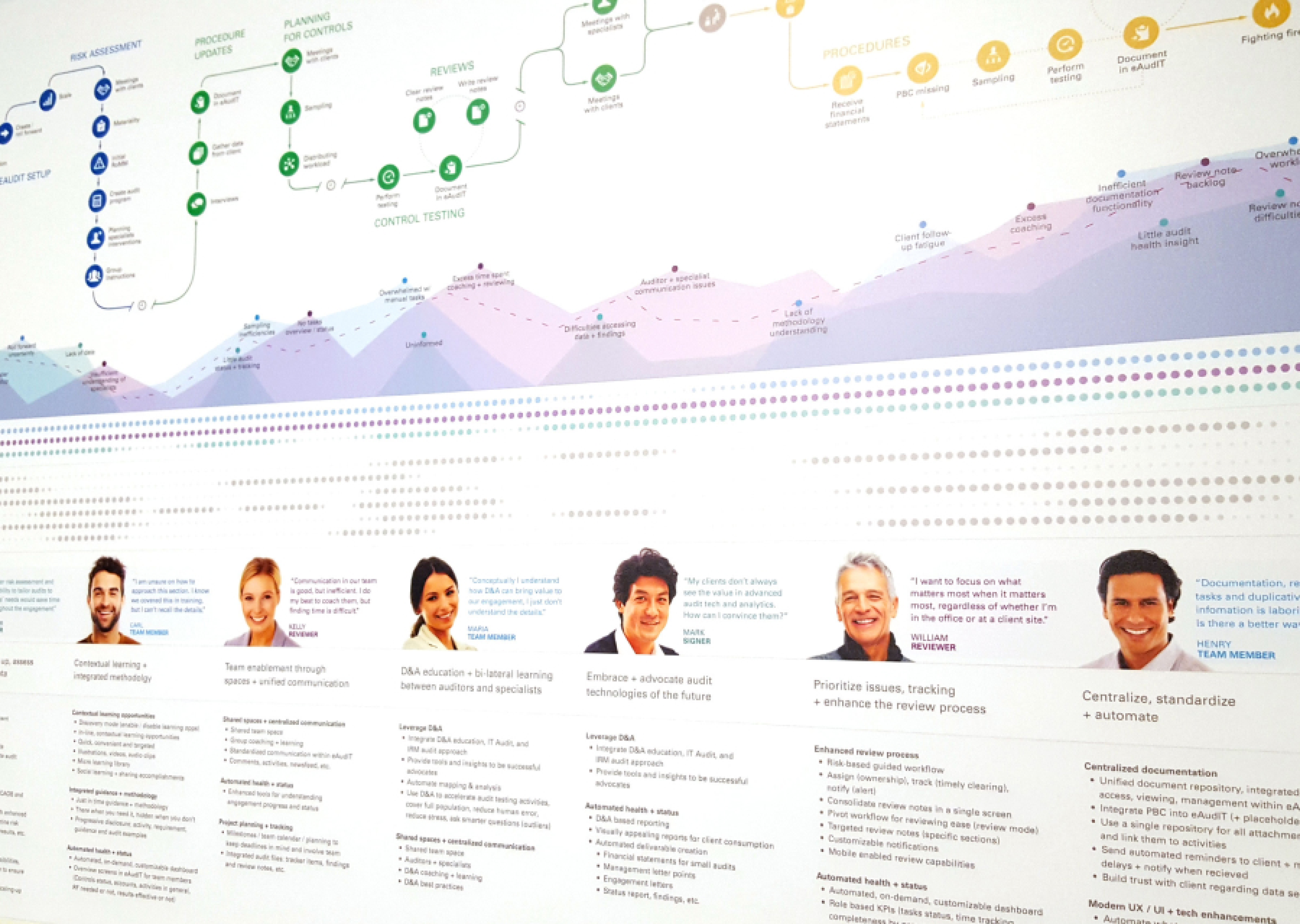 KPMG design system — WCAG-compliant color and typography specs